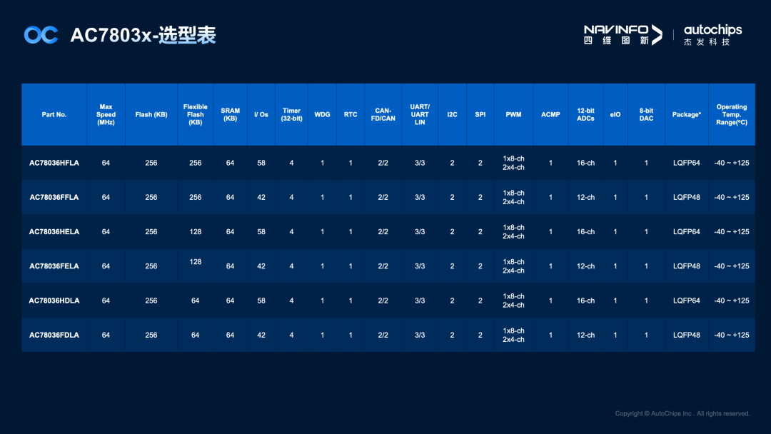 yh0612cc����(�й�)���޹�˾